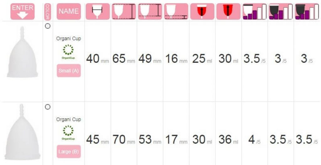 Putacupinit Chart