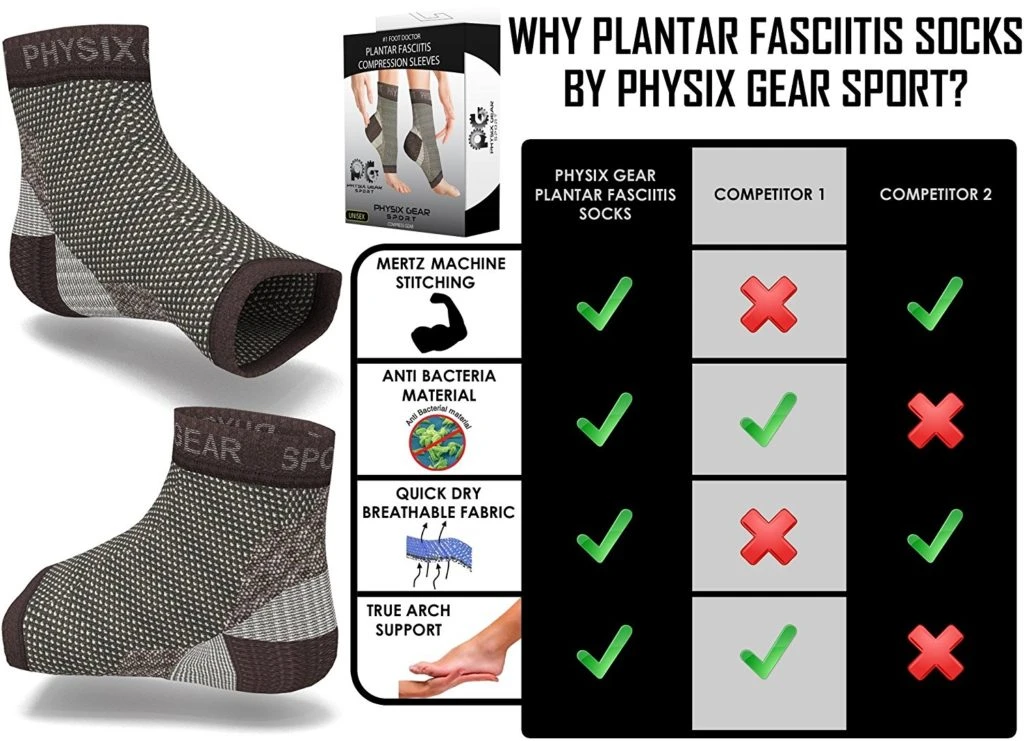 Physix Compression Sleeve