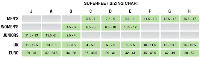 Best Orthotics Insoles Superfeet Sizing Chart