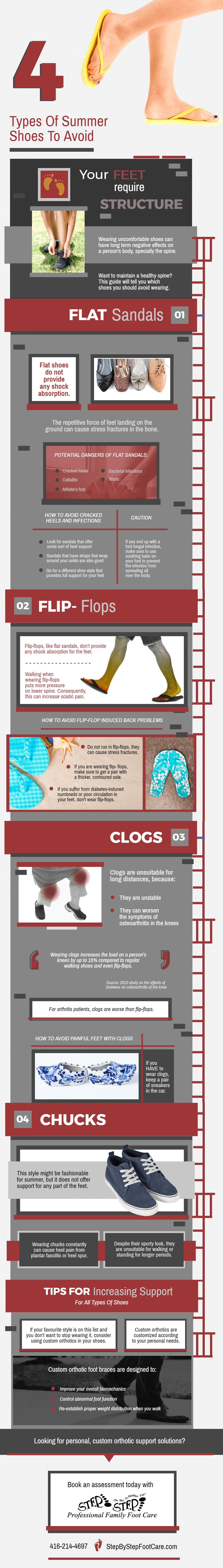 Step By Step Foot Care Clinic On 4 Types Of Summer Shoes To Avoid