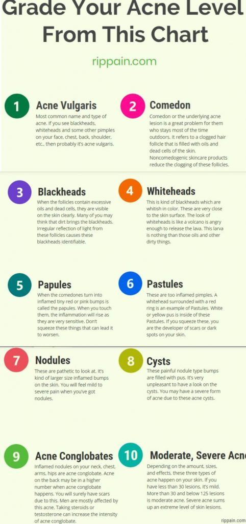 Grade Your Acne Level From This Chart