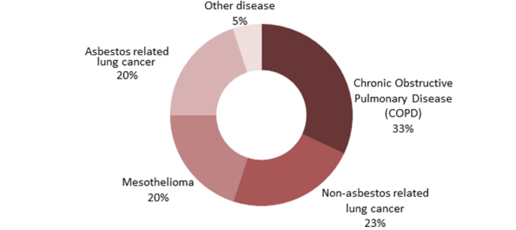 cystic mesothelioma ct