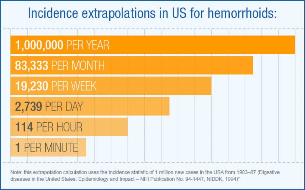 HEMORRHOIDS