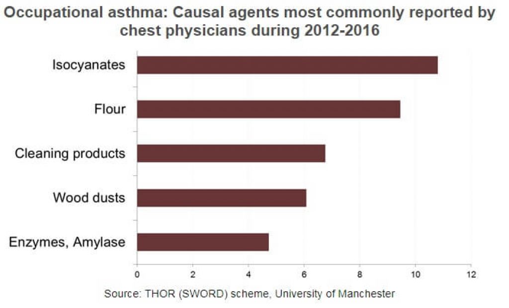 Acute-bronchitis-causes