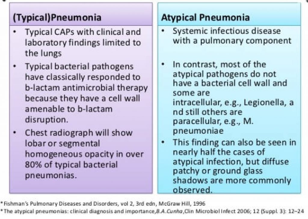 Atypical Pneumonia