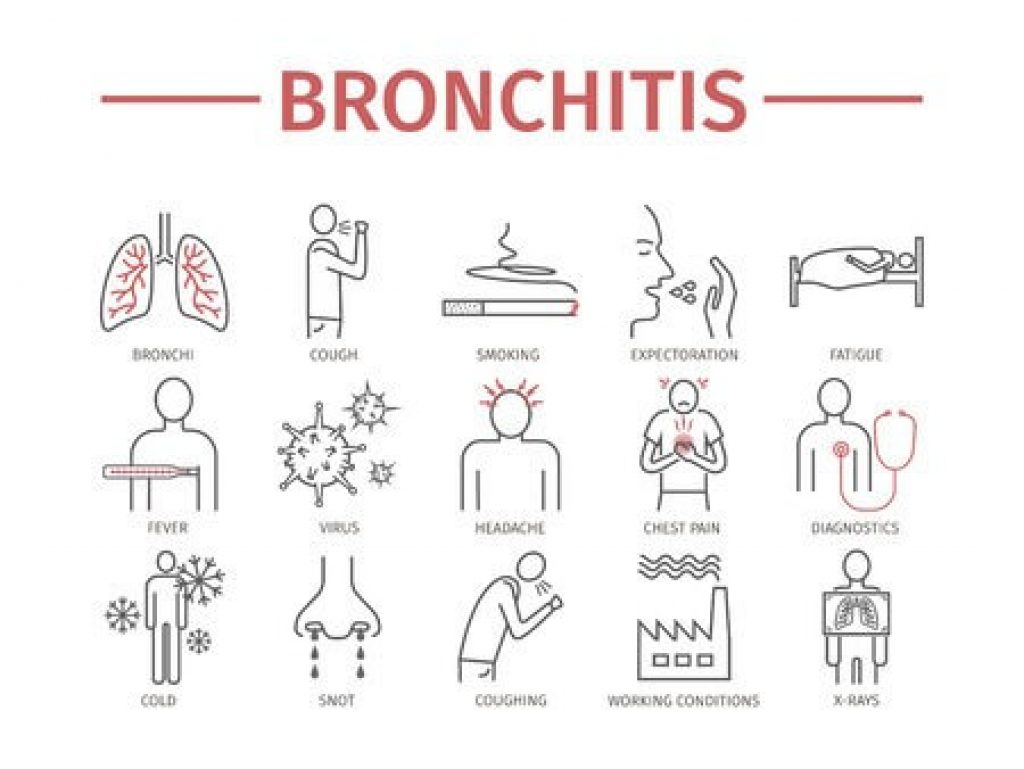 Bronchitis Symptoms 