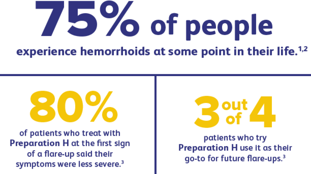 Hemorrhoids 