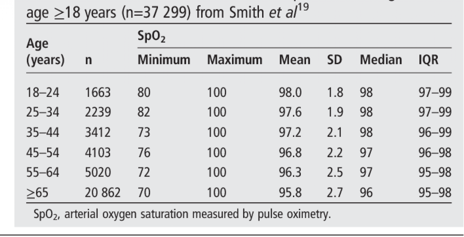 Pulse Oximeter Readings Normal Vs Copd Chart - Vrogue.co