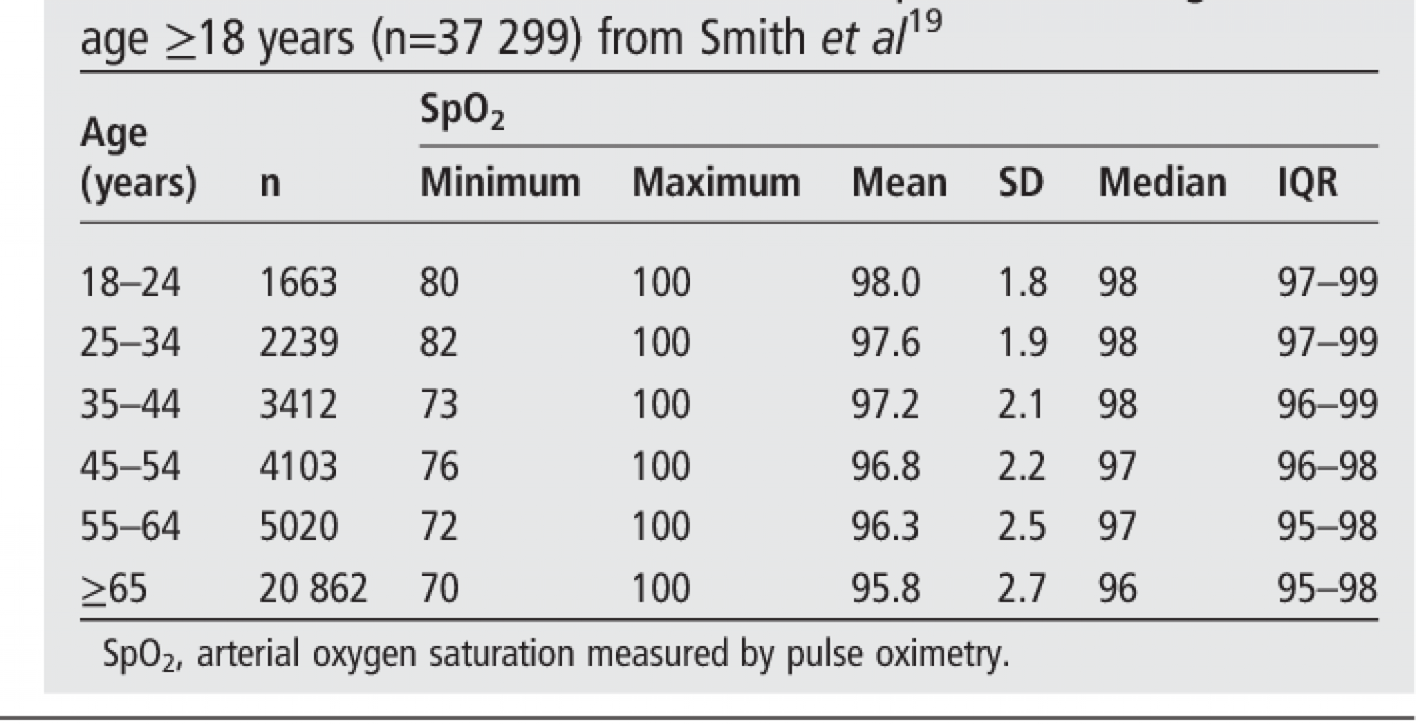 how-to-interpret-pulse-oximeter-readings-best-rated-docs