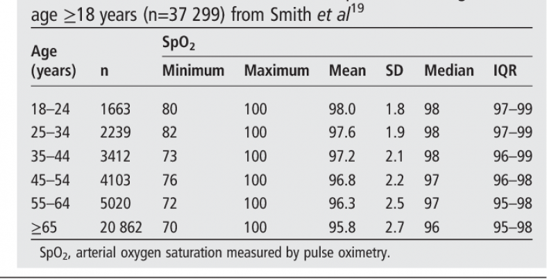 pulse oximeter readings chart pdf