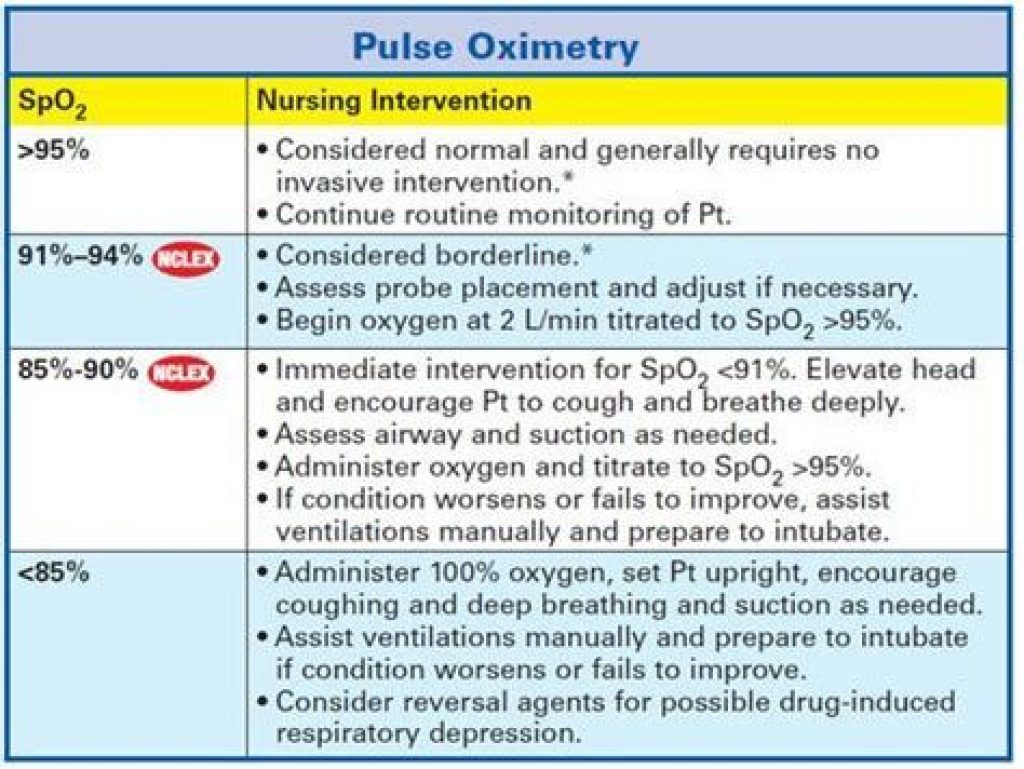 ideal oxygen and pulse rate