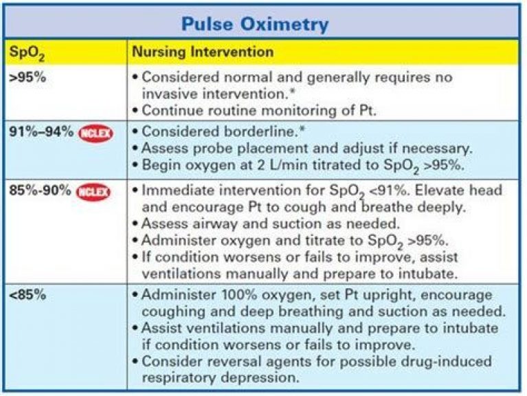 how-pulse-oximetry-readings-can-be-affected-by-7-reasons