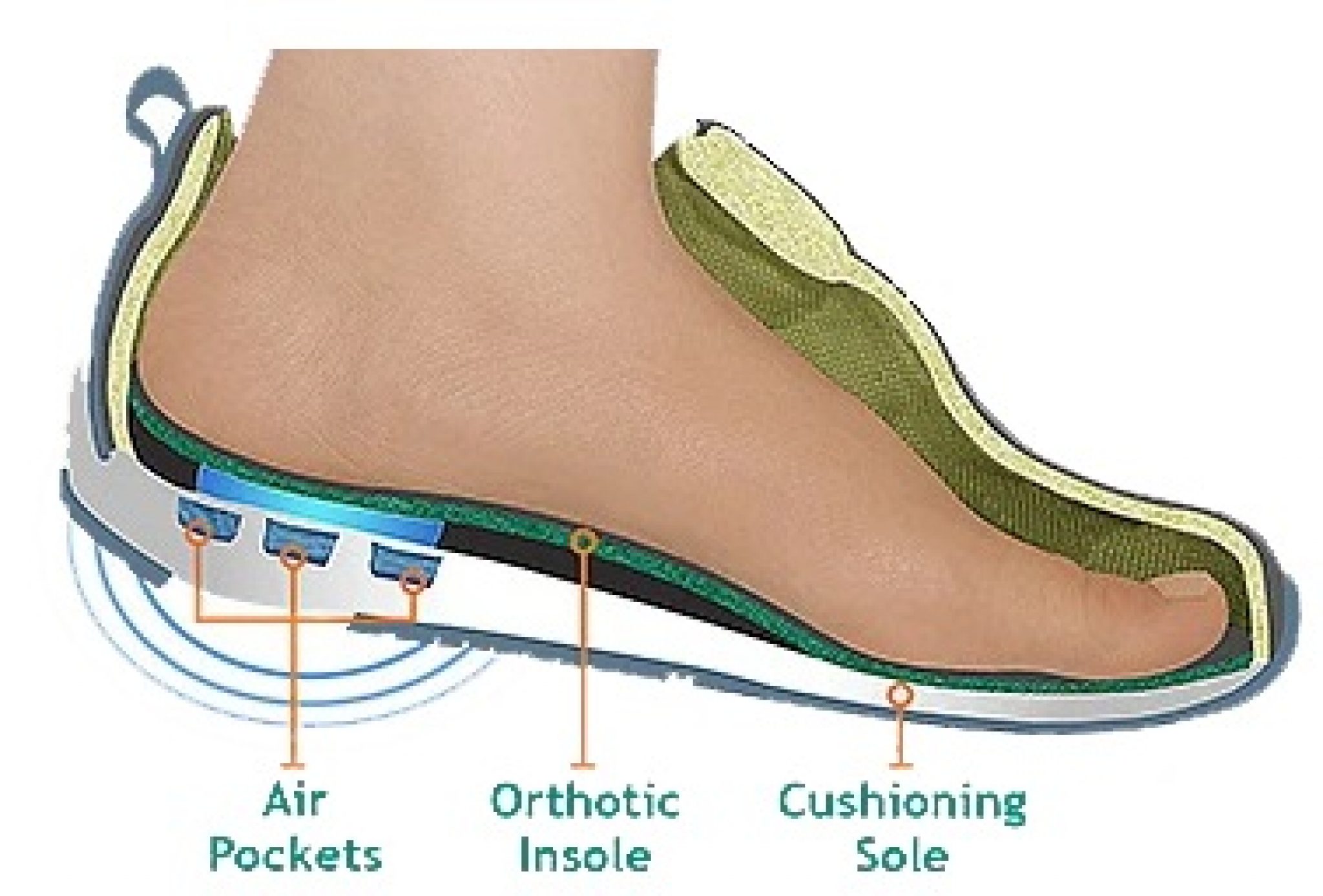 12 Best Shoes for Back Pain Expert Guide to the Best Shoes for Bad back